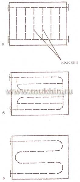 radiatoare design