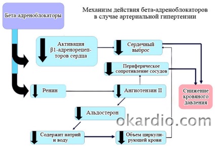 Din ceea ce ajută la Inderal de orice boli și simptome