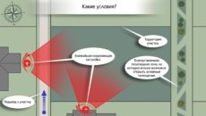 Proiectare case si vile - proiectare de case si vile