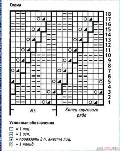 Cap ace tub de tricotat diagrama de articole pentru acoperirea capului