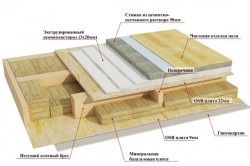 Noduri cadru casa de proiectare in constructii