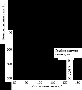 intervalului (limitat de raza arcelor descrise) a ajunge la
