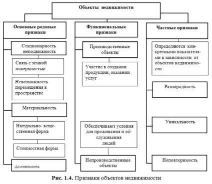 Asaul și (avarii accidentale pierdere) Asaul și