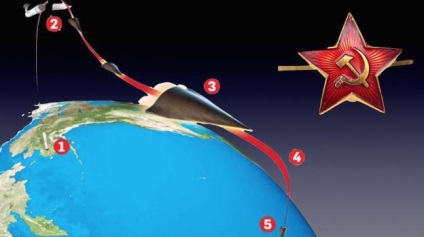 Hipersonic „4202 obiect„și testul său (hipersonic) Hipersonic „obiect 4202“ și testul său