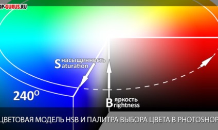 Cum de a configura instrumente de filtrare din plastic tehnici utile de procesare a imaginilor foto (instrumente) Cum de a crea imaginea de unelte de filtrare din plastic Trucuri prelucrare foto