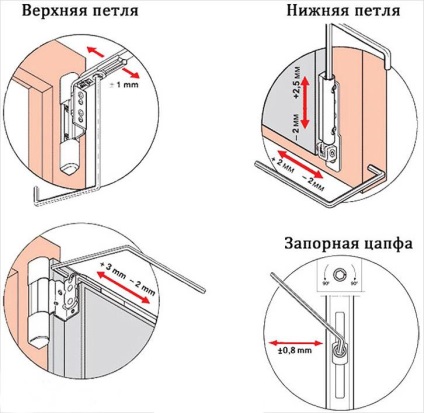 Cum să se adapteze ușile de balcon din plastic cu mâinile lor