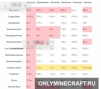 Cum de a face o alegere în maynkrafte (care arată valorile) Cum de a face o alegere în maynkrafte