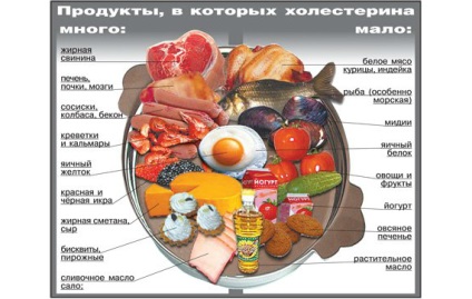 tratament ischemie cerebrală cronică