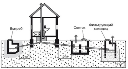 proiect de canalizare într-o casă privată a crea