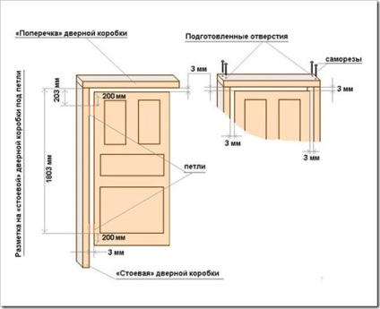 Instalarea de usi de interior, cu mâinile lor un instrument pentru distanțele de instalare în timpul instalării (mâini) Instalarea de usi de interior, cu mâinile lor un instrument pentru instalare, distanțele la instalarea