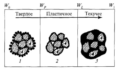 Tipuri de apă în roci și minerale (ca incluziuni complet) Tipuri de apă în roci și minerale