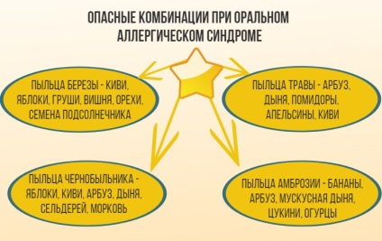 Alergic la cireșe - este dacă și simptomele (alergic) Alergic la cireșe - este dacă și simptome