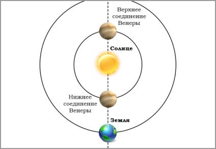 Cele mai multe vselennayaplaneta Venus se mută la cerul de dimineață (Venus) Cele mai multe vselennayaplaneta Venus se mută la cer dimineață
