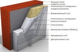 Pasta Polistirenul speciei lipici beton și proprietățile lor (lipirea) Styrofoam lipici adeziv pentru tipurile de beton și proprietățile lor
