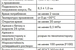 Pasta Polistirenul speciei lipici beton și proprietățile lor (beton) Styrofoam lipici adeziv pentru tipurile de beton și proprietățile lor