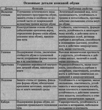 Detalii din partea de jos de încălțăminte (materiale de branț trebuie) Detalii privind partea de jos de pantofi