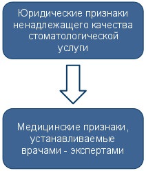 Examinarea în stomatologie (servicii stomatologice sunt de proastă calitate) Examinarea în stomatologie