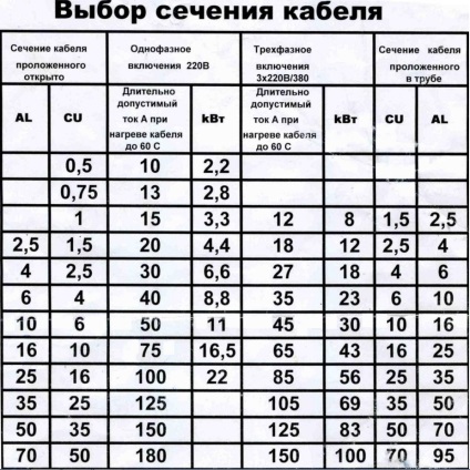 Cablarea în (apartamente schema electrică) bucătărie Cablarea în bucătărie