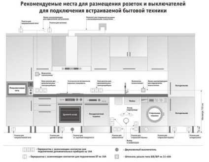 Cablarea în bucătărie cu ghidul său mâini (partea 1) (bucătărie cu mâinile) Cablarea în bucătărie cu ghidul său mâini (partea 1)