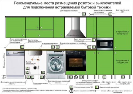 Cablarea în bucătărie - schema de cablare și instalare cu mâinile (cabluri) Cablarea în bucătărie - schema de cablare și instalare cu propriile lor mâini