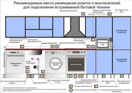 schema electrică de bucătărie în fotografie, video cu propriile sale mâini (foto) schema electrică de bucătărie în fotografie, film cu propriile sale mâini