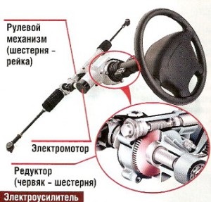 Energia electrică de direcție • avtoblog Alekseya Nikolaeva (de direcție face invers) Energia electrică de direcție • avtoblog Alekseya Nikolaeva