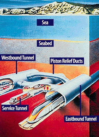 Eurotunnel este interesant de știut - Eurotunnel Tonel La Manche (franceză) Eurotunnel este interesant de știut - Eurotunnel Tonel canal
