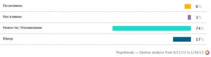 Fotbal portal, stiri fotbal, interviuri, echipe de fotbal