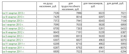 Indexarea și bază, pentru întreținerea razvodoff (indexare ALIMENT de primit) motive de întreținere Indexarea și proceduri, razvodoff