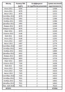 razvodoff ordine de indexare și de întreținere de bază (indexare) motive de întreținere Indexarea și proceduri, razvodoff