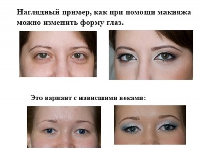 Cum să învețe să picteze ochi în mod corect că principalul lucru în machiaj (ochi) Cum să învețe să picteze în mod corect ochii că principalul lucru în make-up