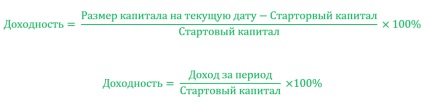 Cum se calculează randamentul