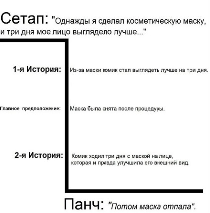 Cum panchlayny (Din păcate soția mea a fugit) Cum panchlayny