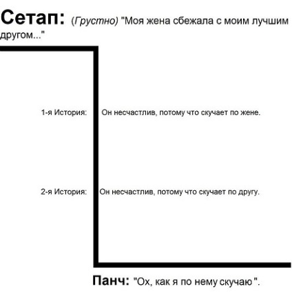 Cum panchlayny (creează prima poveste) Cum panchlayny