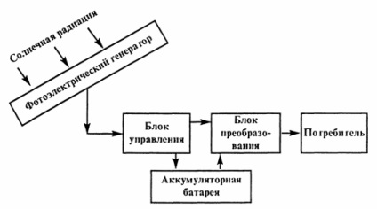 Cum de a face un sistem de încălzire în seră, construirea portal (a face încălzirea unei sere) Cum de a face un sistem de încălzire în seră, portalul construirea