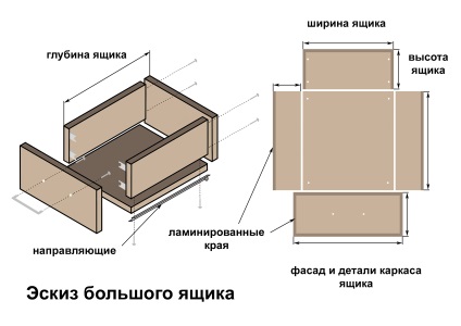 Cum de a asambla vestiar cu mâinile sale (pansament de execuție schiță) Cum de a asambla vestiar cu mâinile