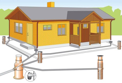 Sistemul de canalizare într-o casă de țară cu mâinile lor individuale de canalizare din mediul rural, de instalare, (țară) Sistemul de canalizare într-o casă de țară cu mâinile lor individuale din mediul rural de canalizare, instalare,