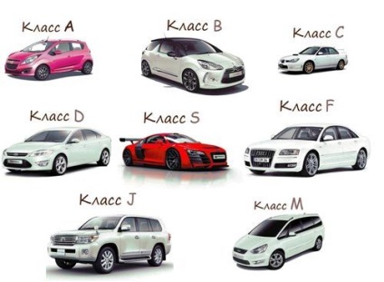 Clasificarea vehiculelor (autoturisme) clasificarea vehiculelor