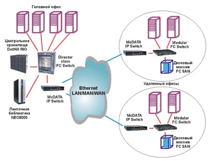 Trecerea de san (Factor Conectabile 2Gbit scurt) comutare san