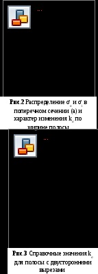 Tensiunile Kontsentoatsiya (stress teoretic factorul de concentrare) stres Kontsentoatsiya