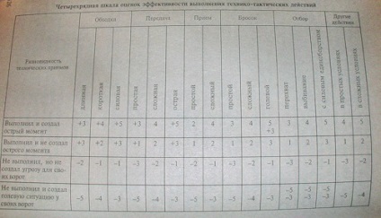 Criteriul valoros jucător (hochei pentru copii și tineret liga sport România FHR reguli antrenori de hochei școlare reglementări Istoria pagina Forum player video portar statistici Campionatul foto de masă) Criteriul valoros jucător