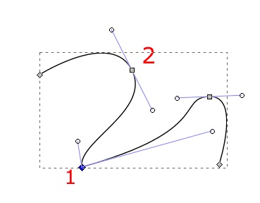 curbe Bezier în inkscape (Inkscape) curbe Bezier în inkscape