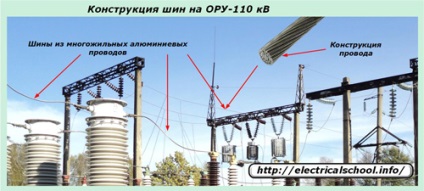 Subcentrale Echipamente transformator (cârlig n-16) Echipament pentru substații