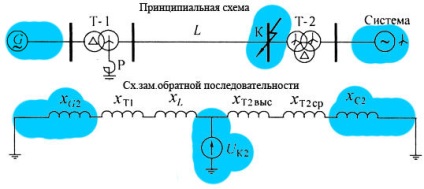 secvență de contact (înfășurări mașină amortizor) secvență de contact