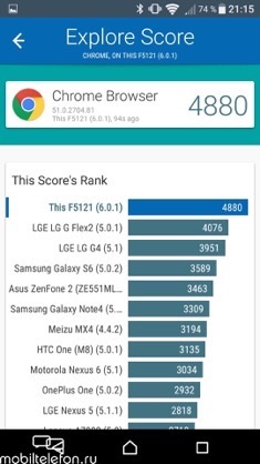 Opinie-comparație Sony Xperia x și Meizu pro 6 subflagmany atât de diferite