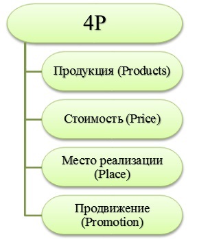 Marketing operațional (Aceasta de marketing operațional) de marketing operațional