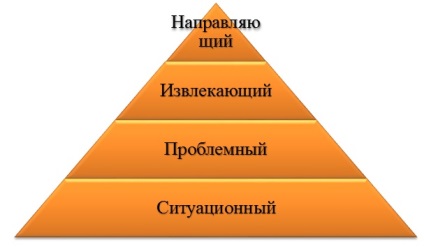 Marketing operațional (instrumente de marketing operațional) de marketing operațional