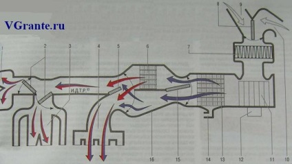 Caracteristici ale aparatului de aer condiționat al grantului în modul (e) Are aer conditionat toci acorda