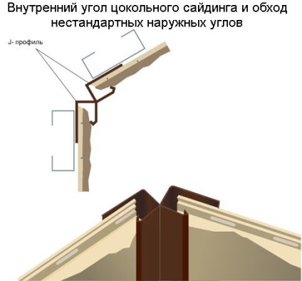 plinte de finisare casa siding fotografie, diagrama, desen, video (Decupați) plinte de finisare casa siding fotografie, diagrama, desen, video