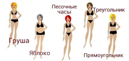 Rochie cu cut-out pentru a alege o cifră (pentru a alege o rochie pentru figura) Rochie cu cut-out pentru a alege o cifră